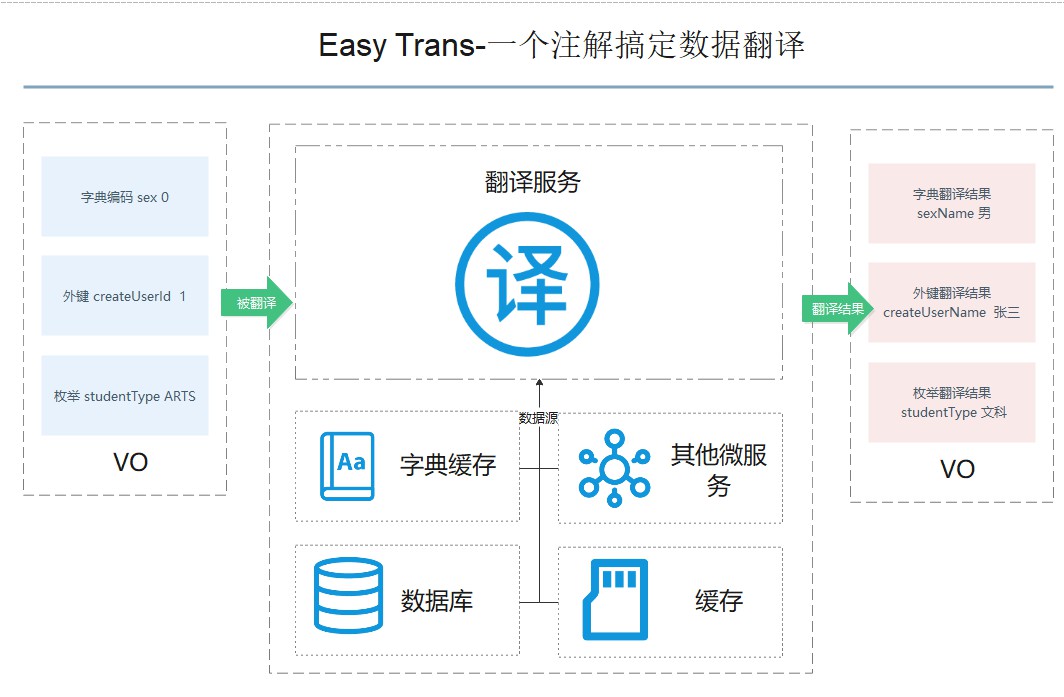 east-trans