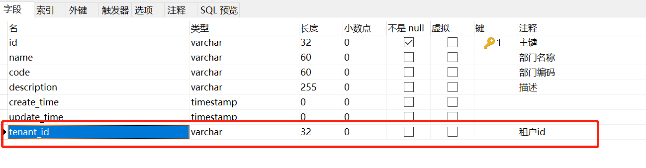 organization_table