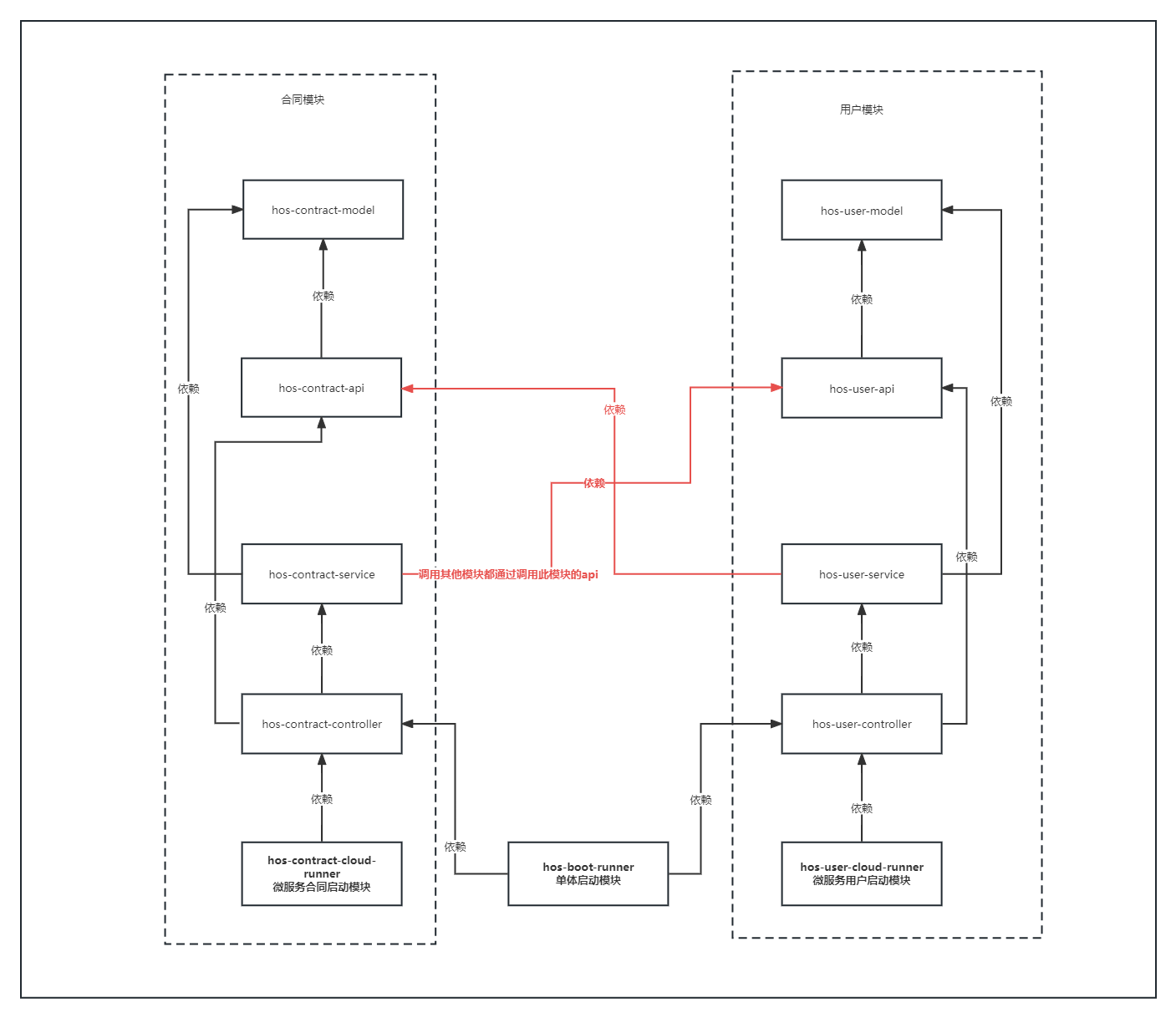 project-desc-backend-01.png