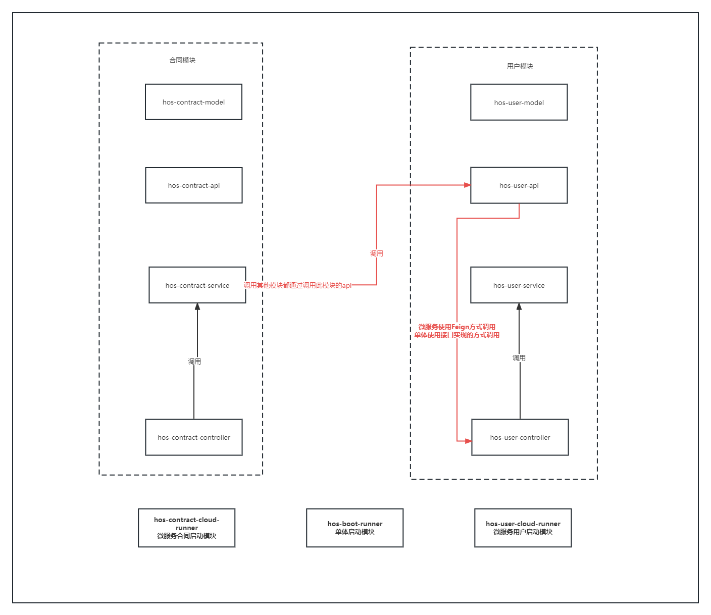 project-desc-backend-02.png