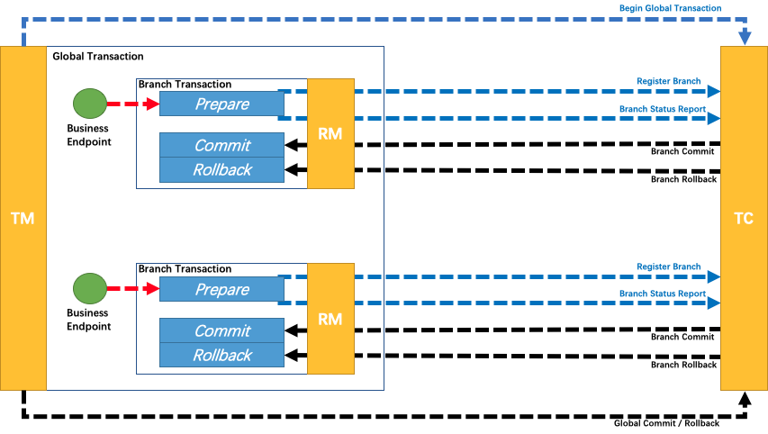 seata_tcc_1