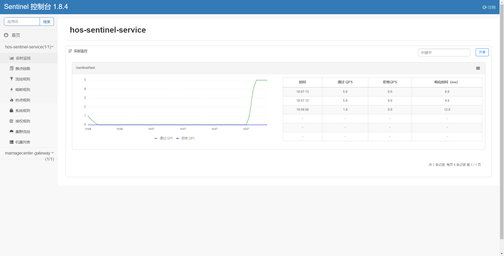 sentinel-dashboard.png