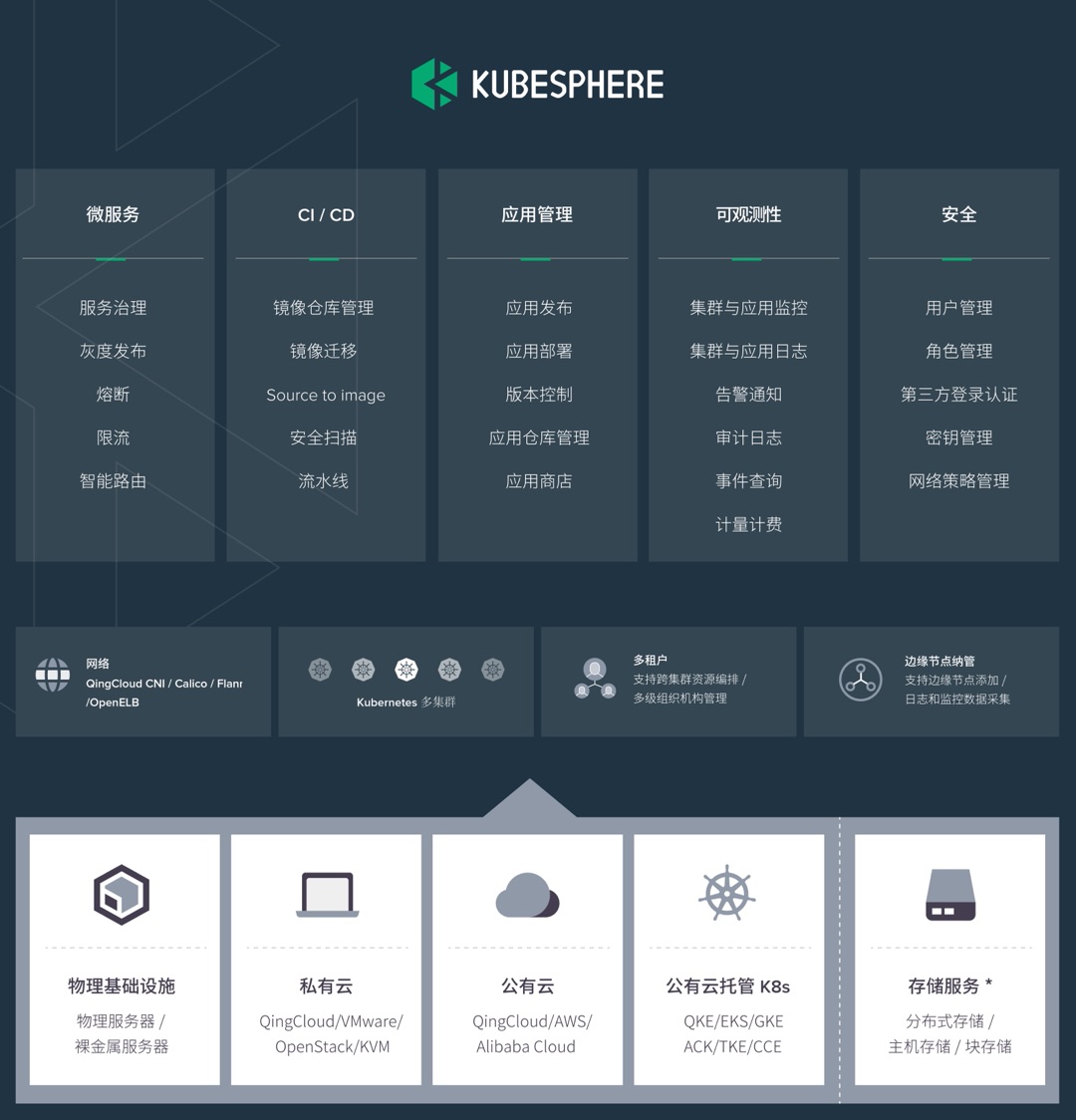 kubesphere-feature-overview.jpeg